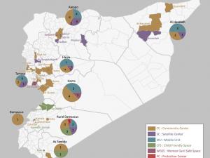 Catchment areas of SSSD in Syria