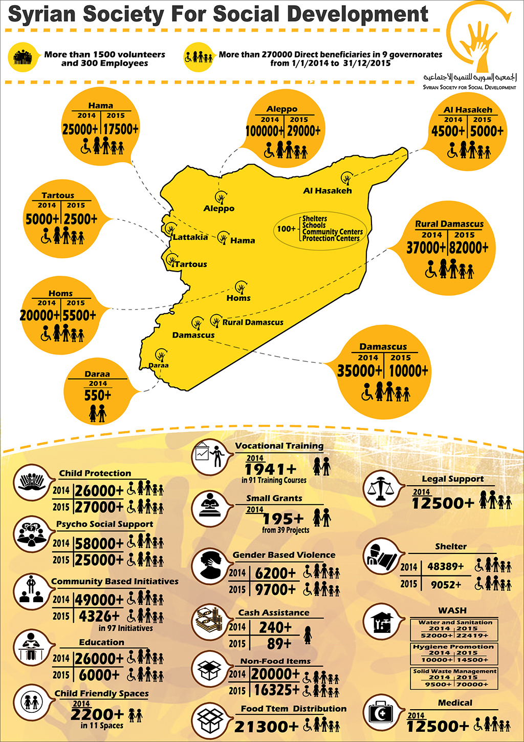 SSSD Infographic 2015