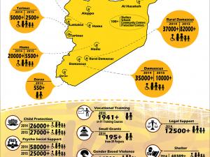 SSSD Infographic 2015
