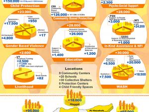 SSSD Infographic 2016