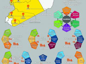 SSSD Infographic 2017
